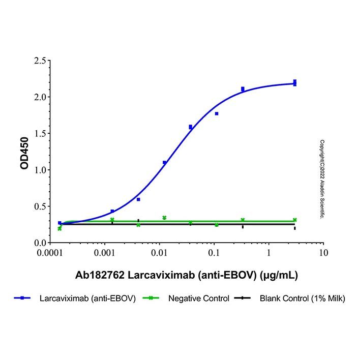 Larcaviximab (anti-EBOV), 包膜糖蛋白抑制剂