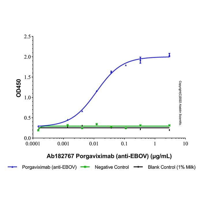 Porgaviximab (anti-EBOV), 包膜糖蛋白抑制剂