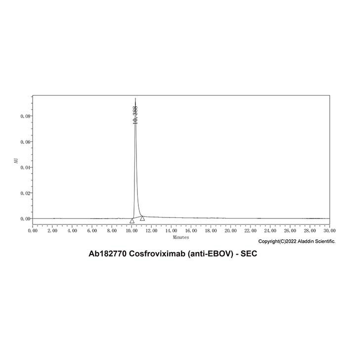 Cosfroviximab (anti-EBOV), 包膜糖蛋白抑制剂