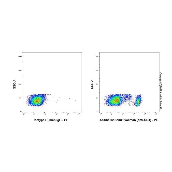 Semzuvolimab (anti-CD4), T 细胞表面抗原 CD4 抑制剂