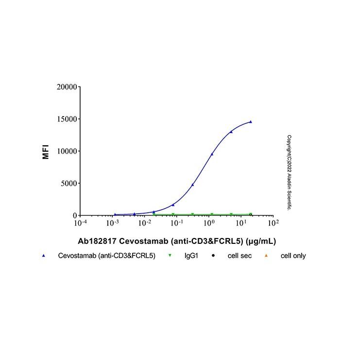Cevostamab (anti-CD3&FCRL5)