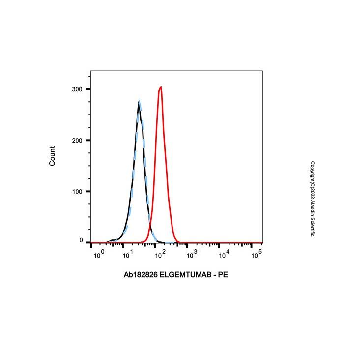 Elgemtumab (anti-ERBB3), 受体酪氨酸蛋白激酶 erbB-3 抑制剂