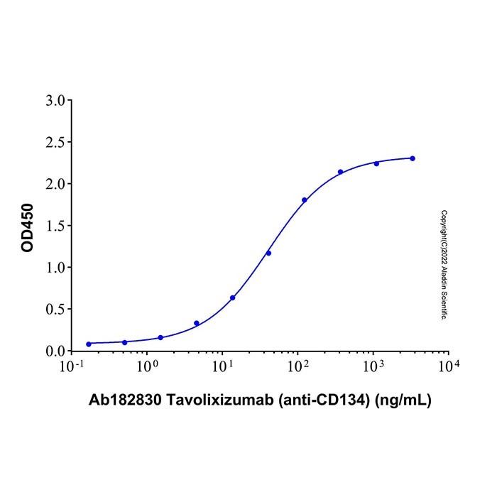 Tavolixizumab (anti-CD134)
