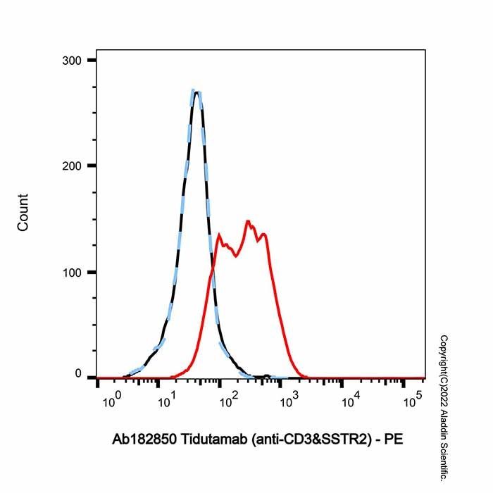 Tidutamab (anti-CD3&SSTR2)