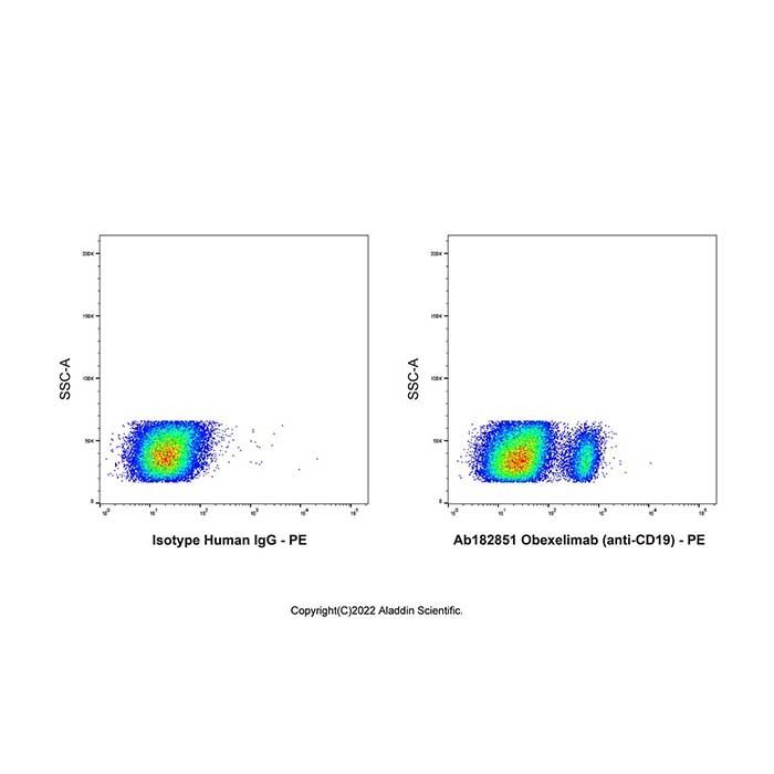 Obexelimab (anti-CD19), B 淋巴细胞抗原 CD19 抑制剂
