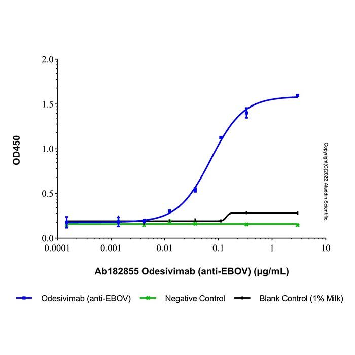 Odesivimab (anti-EBOV), 包膜糖蛋白抑制剂