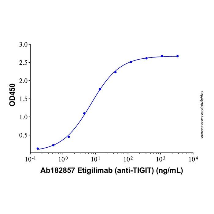 Etigilimab (anti-TIGIT), 具有 Ig 和 ITIM 结构域的 T 细胞免疫受体抑制剂