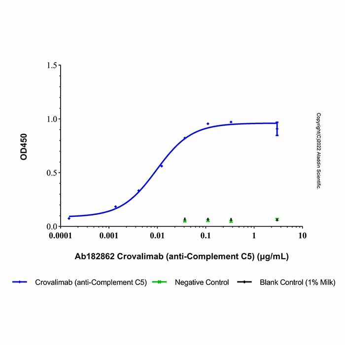 Crovalimab (anti-Complement C5), 补体 C5 抑制剂
