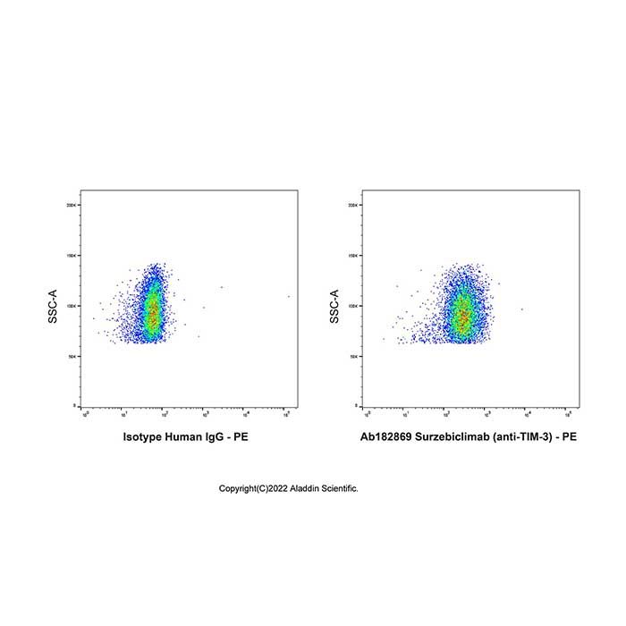 Surzebiclimab (anti-TIM-3)