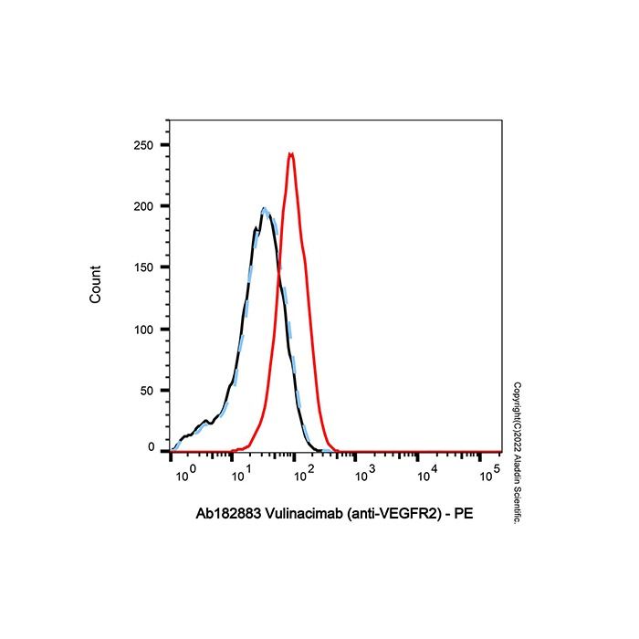 Vulinacimab (anti-VEGFR2)
