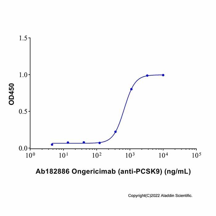 Ongericimab (anti-PCSK9), Subtilisin/kexin 9 型抑制剂