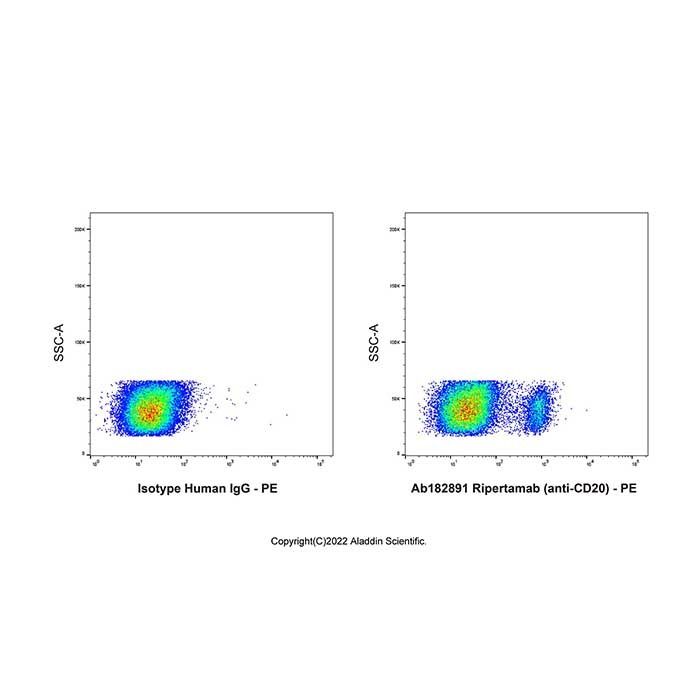 Ripertamab (anti-CD20)