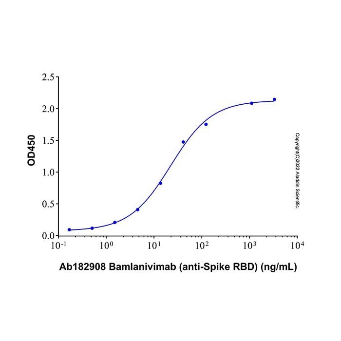 Bamlanivimab (anti-Spike RBD), 穗状糖蛋白抑制剂