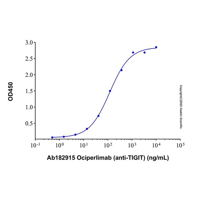 Ociperlimab (anti-TIGIT), 具有 Ig 和 ITIM 结构域的 T 细胞免疫受体抑制剂