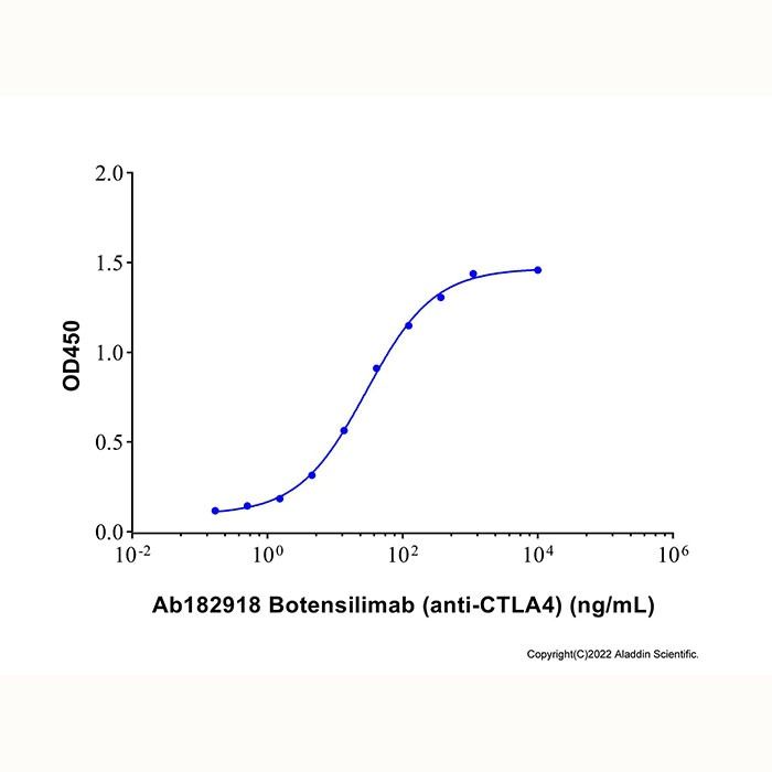 Botensilimab (anti-CTLA-4)