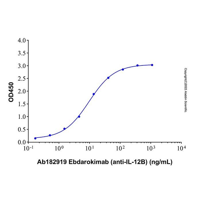 Ebdarokimab (anti-IL-12B), 白细胞介素-12 抑制剂