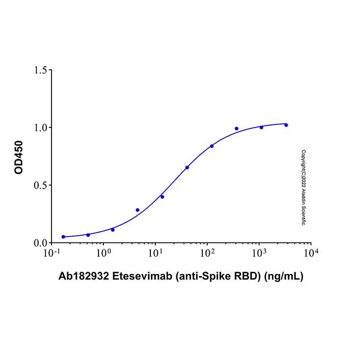 Etesevimab (anti-Spike RBD), 穗状糖蛋白抑制剂