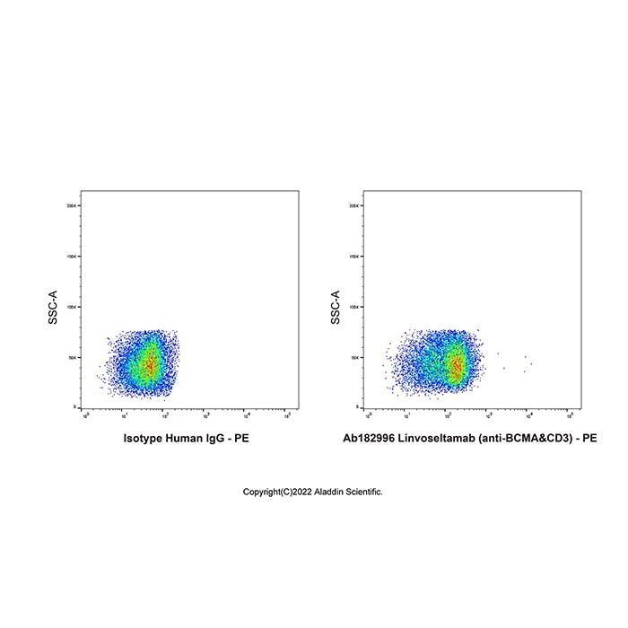 Linvoseltamab (anti-BCMA&CD3)
