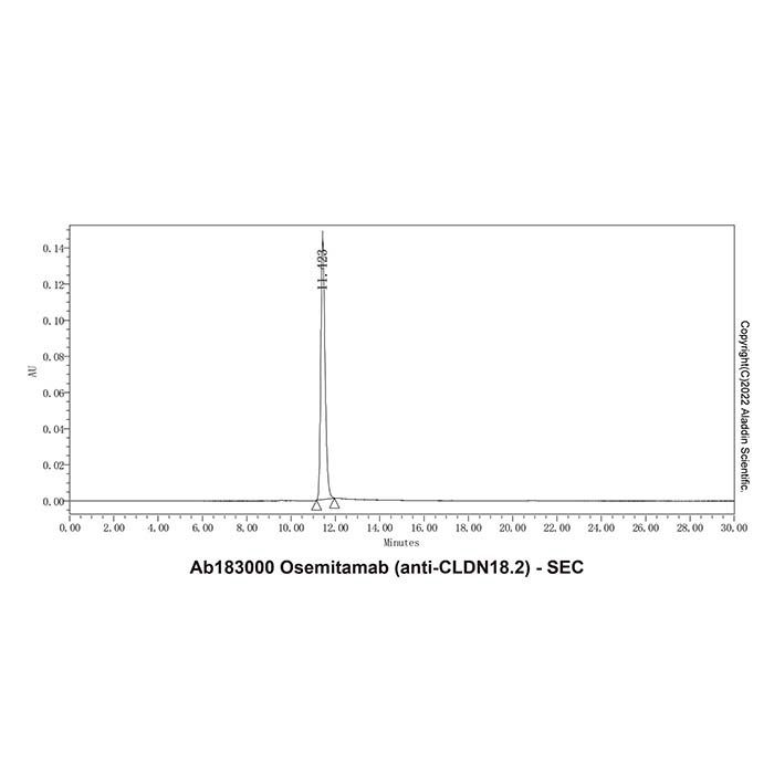 Osemitamab (anti-CLDN18.2)