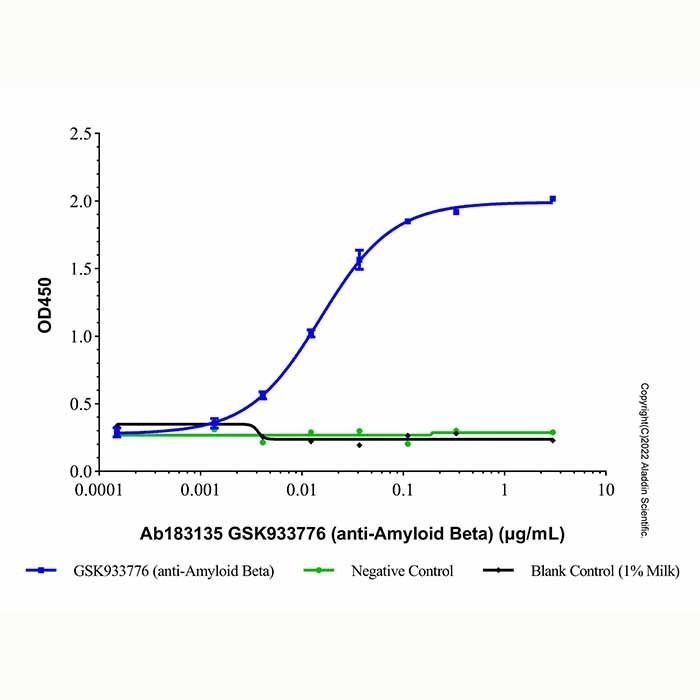 GSK933776 (anti-Amyloid Beta), Beta 淀粉样蛋白 A4 结合剂的结合剂