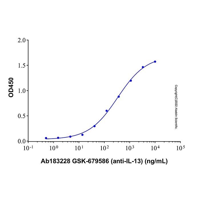 GSK-679586 (anti-IL-13)