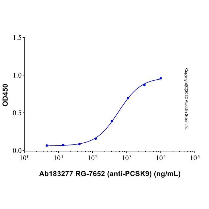 RG-7652 (anti-PCSK9), Subtilisin/kexin 9 型抑制剂
