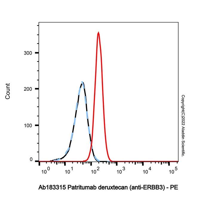Patritumab deruxtecan (anti-ERBB3), 受体酪氨酸蛋白激酶 erbB-3 结合剂的结合剂