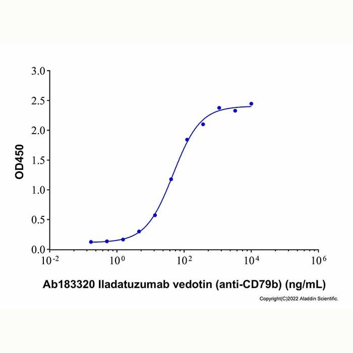 Iladatuzumab vedotin (anti-CD79b)