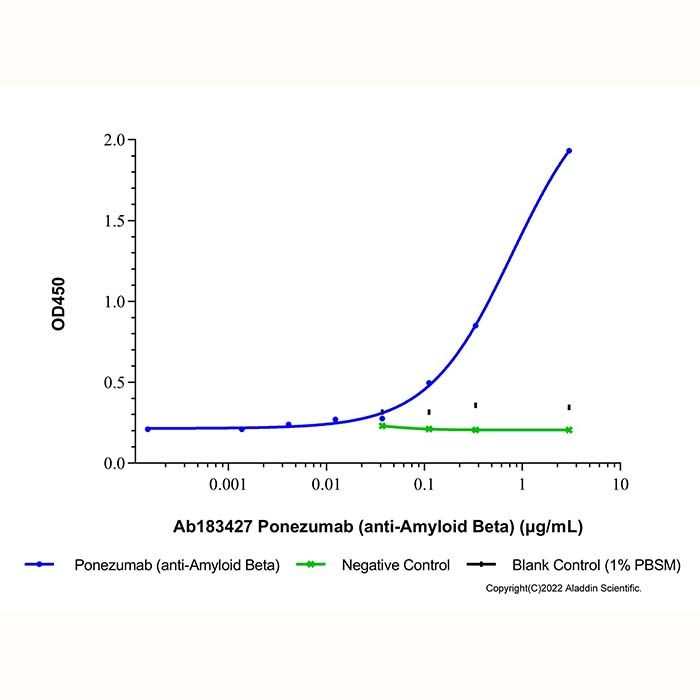 Ponezumab (anti-Amyloid Beta), Beta 淀粉样蛋白 A4 结合剂的结合剂