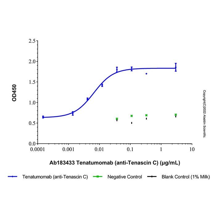 Tenatumomab (anti-Tenascin C), 其他