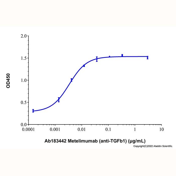 Metelimumab (anti-TGFb1), 转化生长因子 beta-1 抑制剂