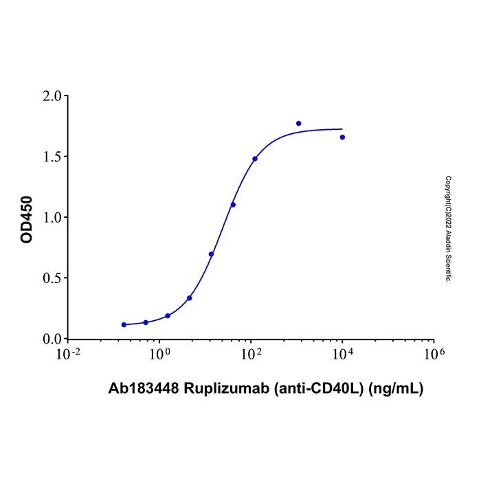 Ruplizumab (anti-CD40L), CD40 配体抑制剂的抑制剂