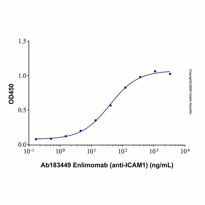 Enlimomab (anti-ICAM1), 细胞间粘附分子-1 抑制剂