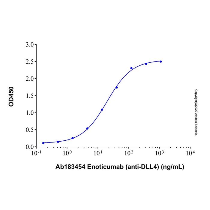 Enoticumab (anti-DLL4), 德尔塔样蛋白 4 抑制剂