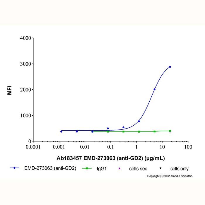 EMD-273063 (anti-GD2), OTHER of Disialoganglioside GD2 other