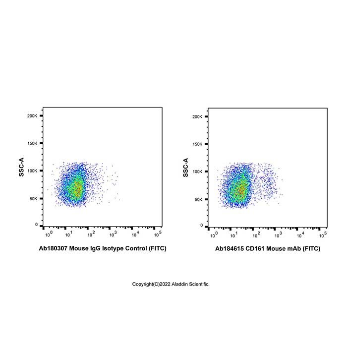 CD161 Mouse mAb (FITC)