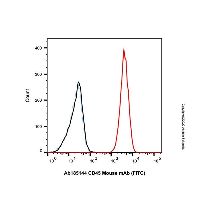 CD45 Mouse mAb (FITC)