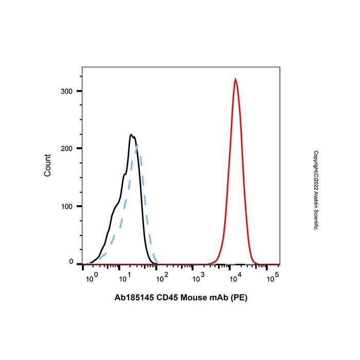 CD45 Mouse mAb (PE)