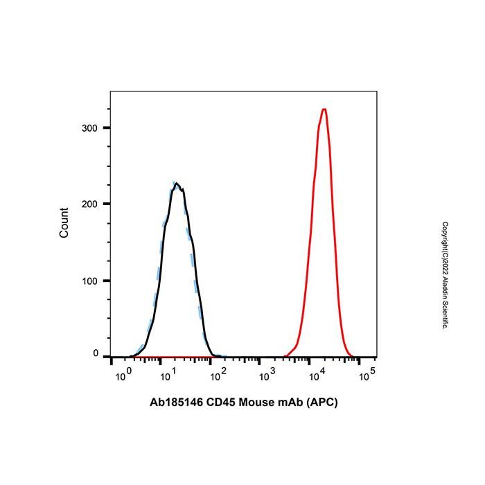 CD45 Mouse mAb (APC)