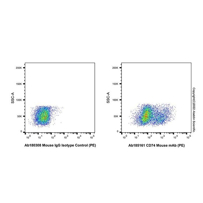 CD74 Mouse mAb (PE)
