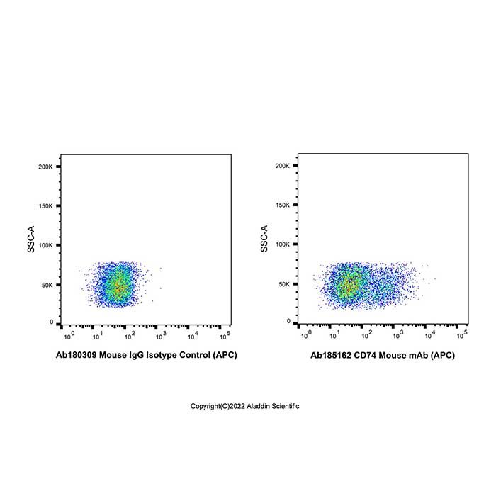 CD74 Mouse mAb (APC)