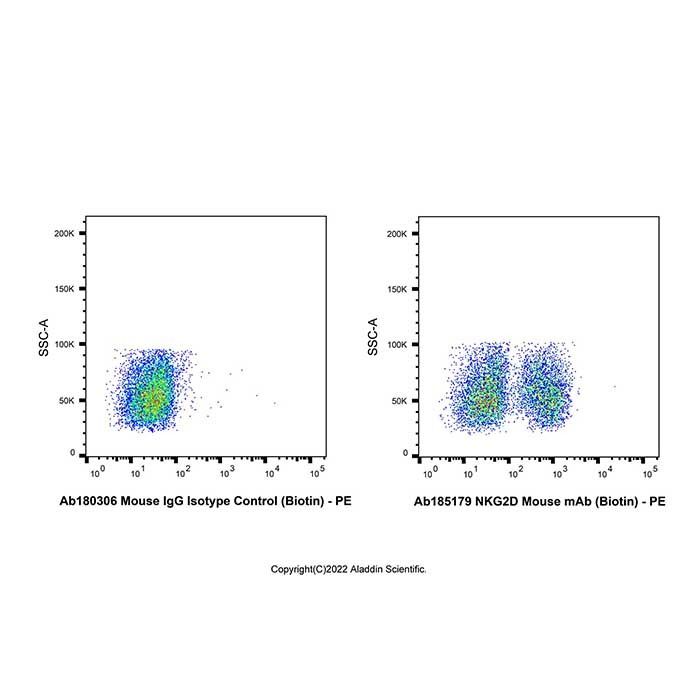 NKG2D Mouse mAb (Biotin)