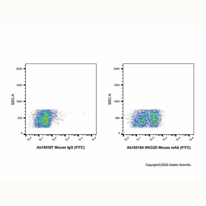 NKG2D Mouse mAb (FITC)