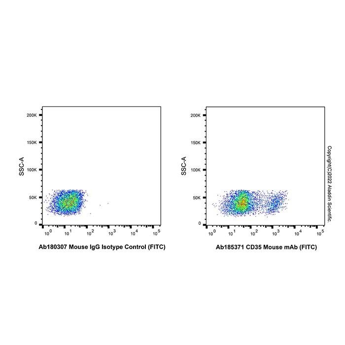 CD35 Mouse mAb (FITC)