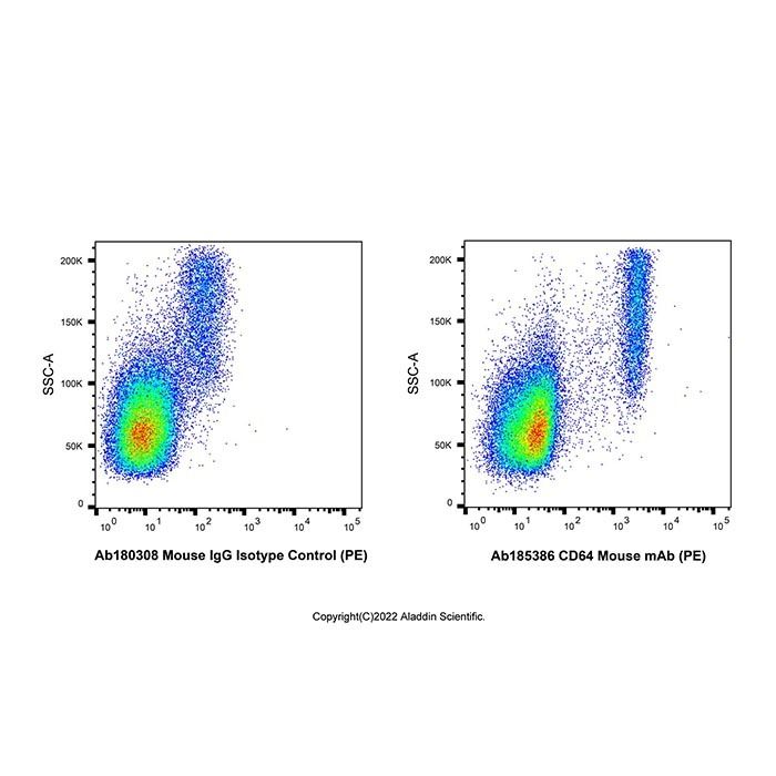 CD64 Mouse mAb (PE)