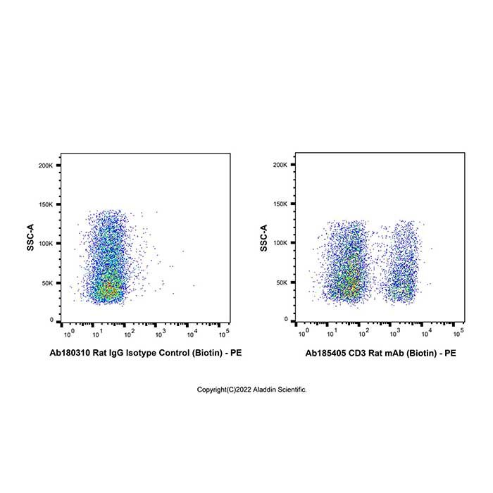 CD3 Rat mAb (Biotin)