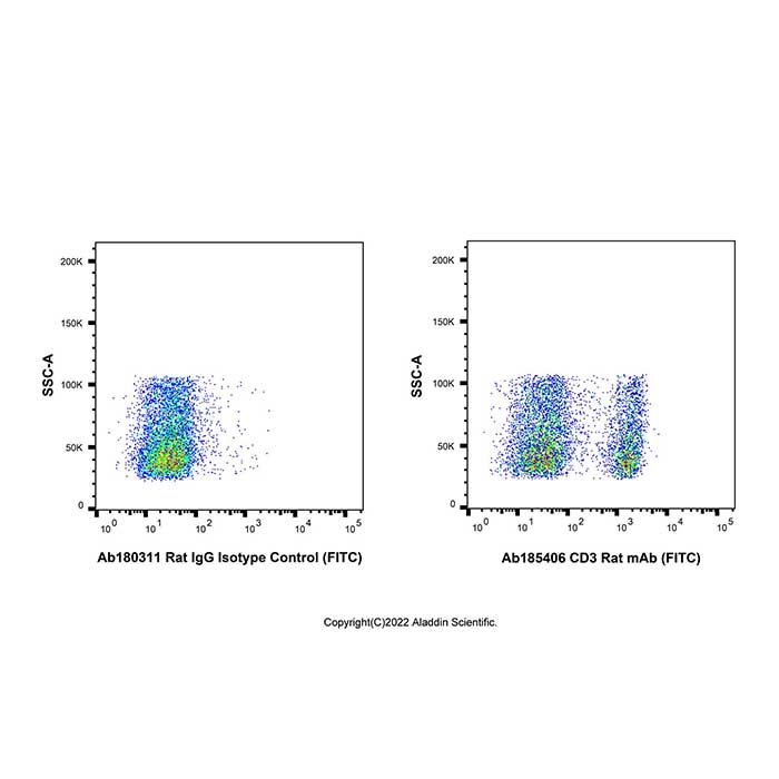 CD3 Rat mAb (FITC)