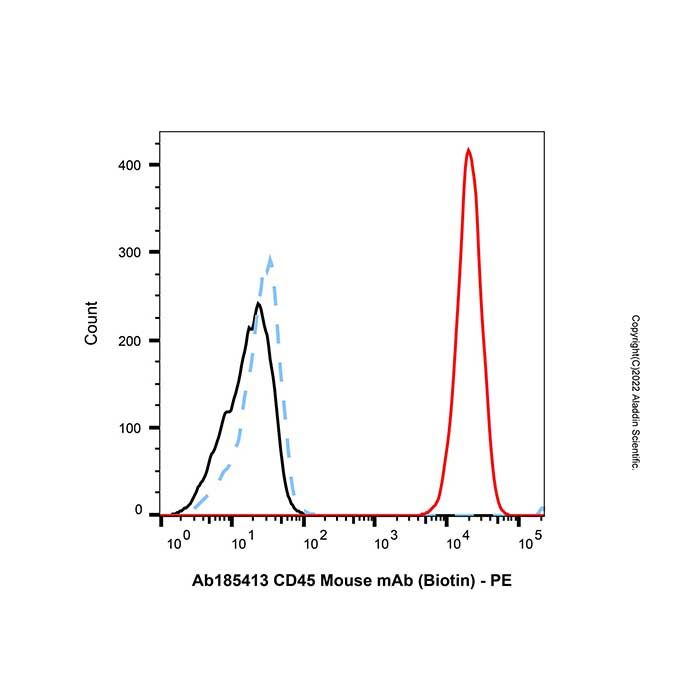 CD45 Mouse mAb (Biotin)
