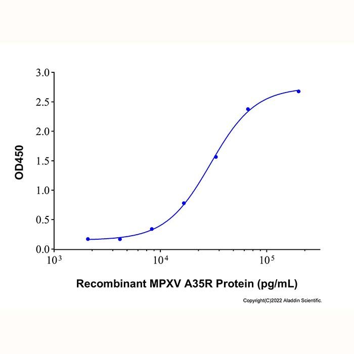 A35R Mouse mAb
