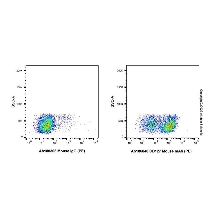 CD127 Mouse mAb (PE)